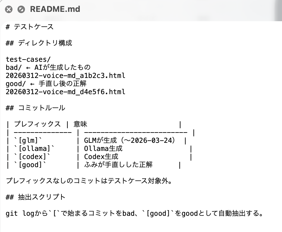 テストケースの作成状況2